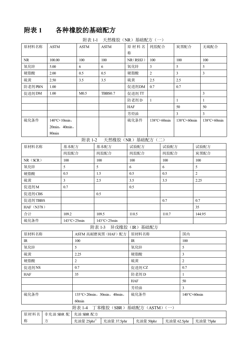 各种橡胶的基础配方