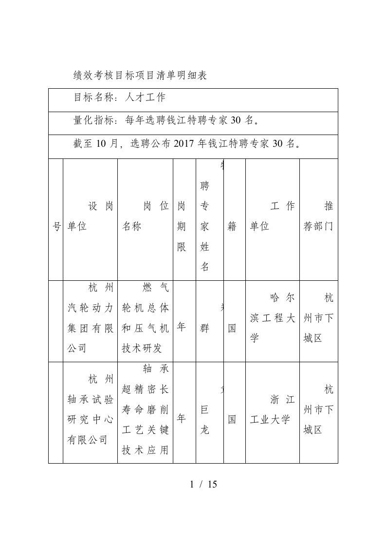 绩效考核目标项目清单明细表