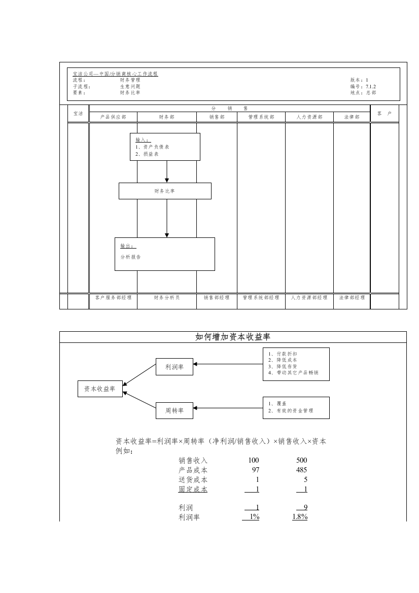 宝洁公司-中国分销商核心工作流程生意问题