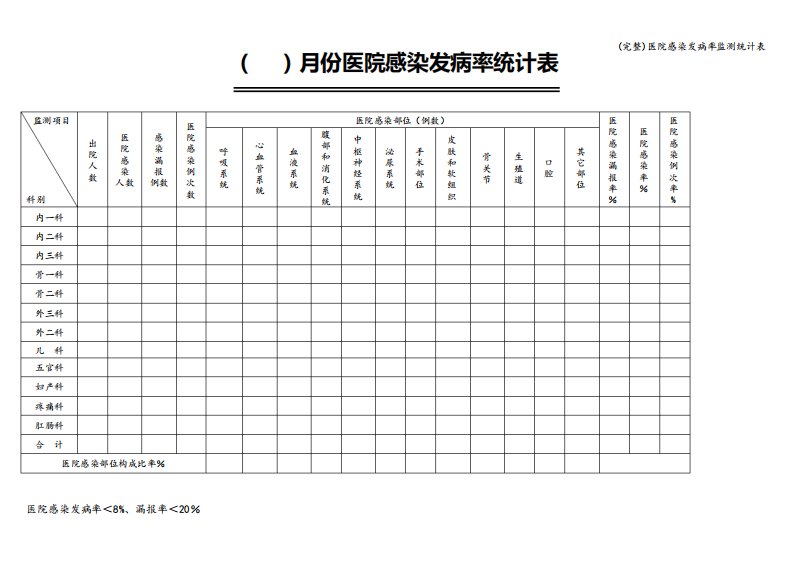 医院感染发病率监测统计表