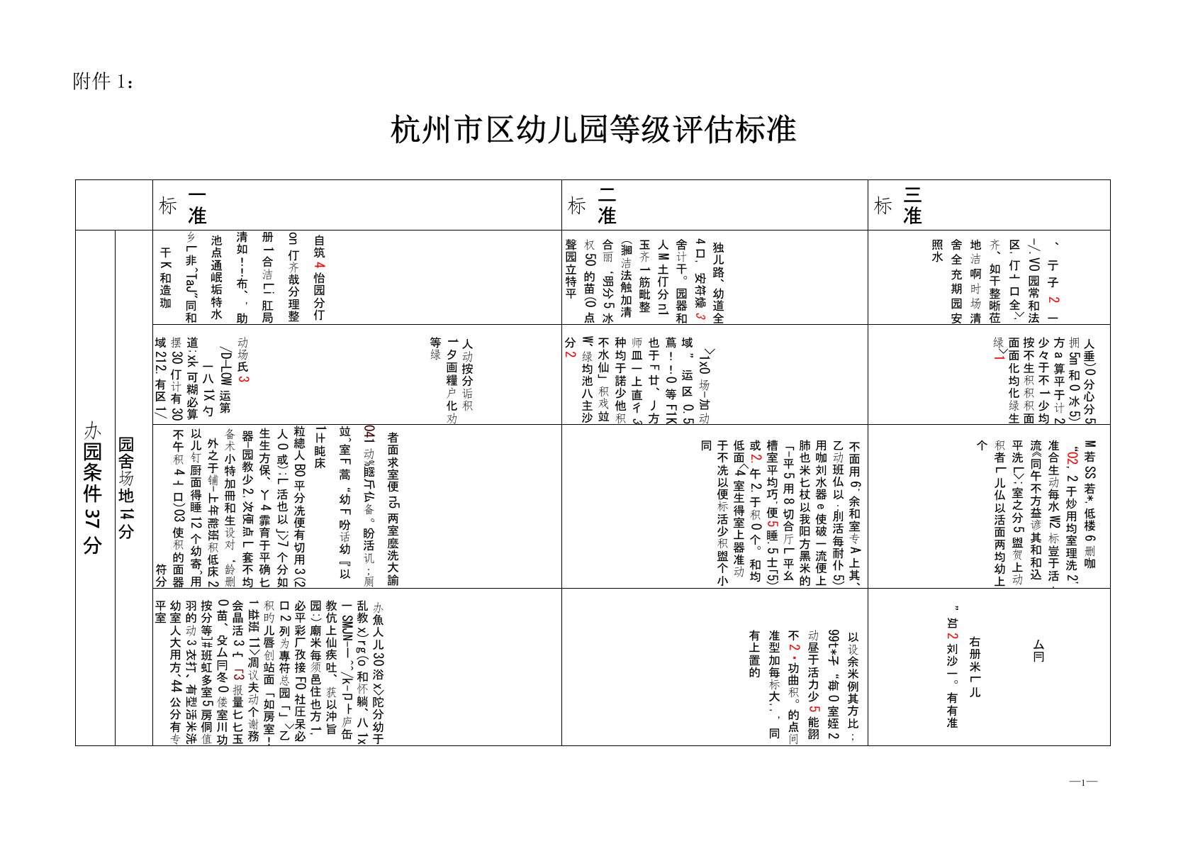 杭州市幼儿园等级评估标准