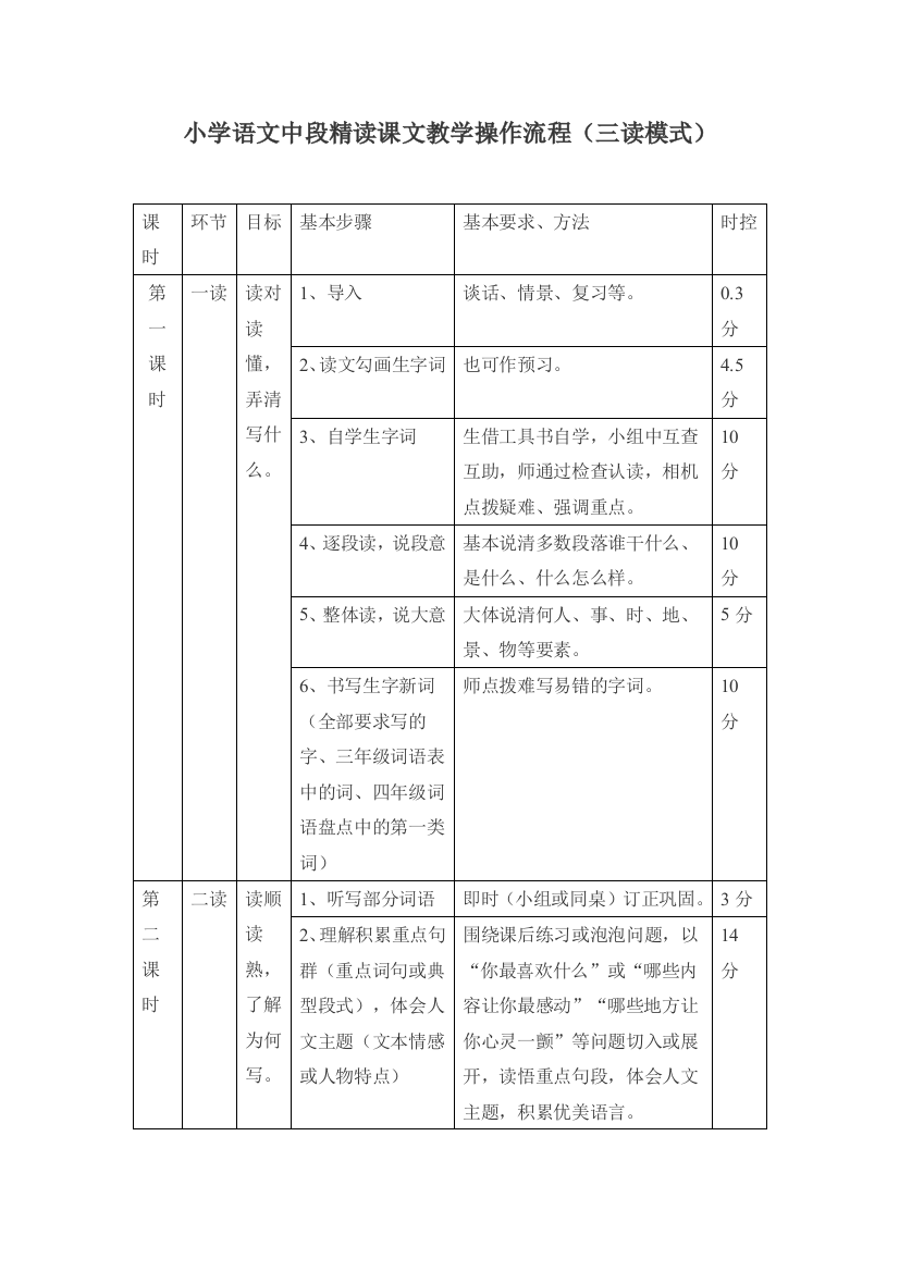 小学语文中段精读课文教学操作流程