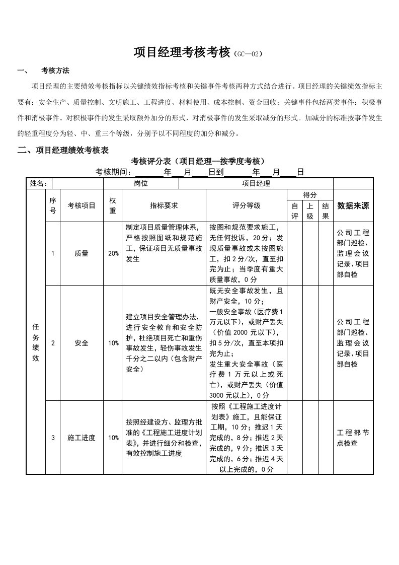 工程部各职位负责制绩效考核标准