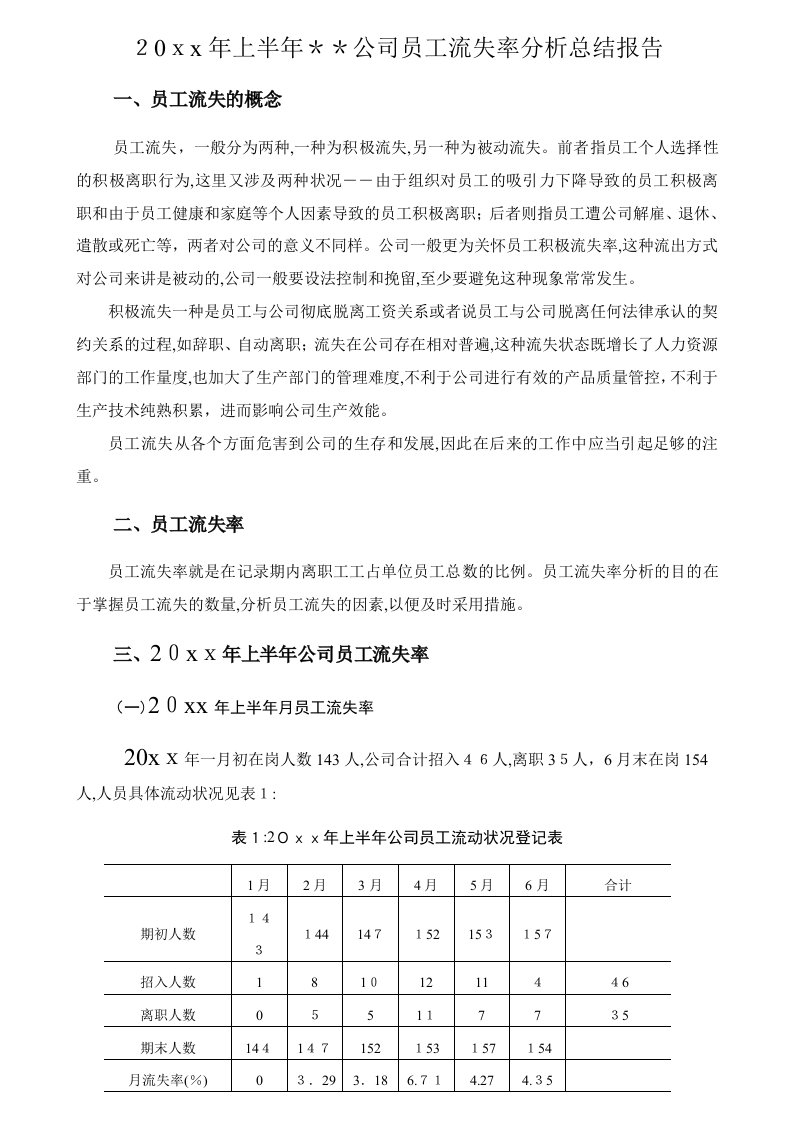 公司员工流失率分析上半年总结报告