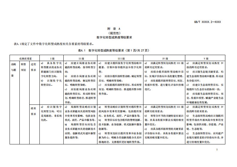 数字化转型成熟度等级要求