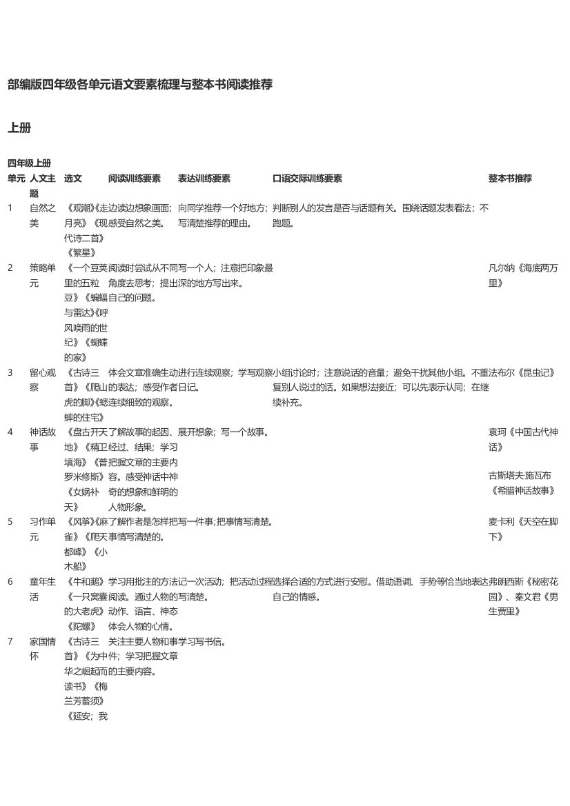 四年级语文各单元语文要素梳理