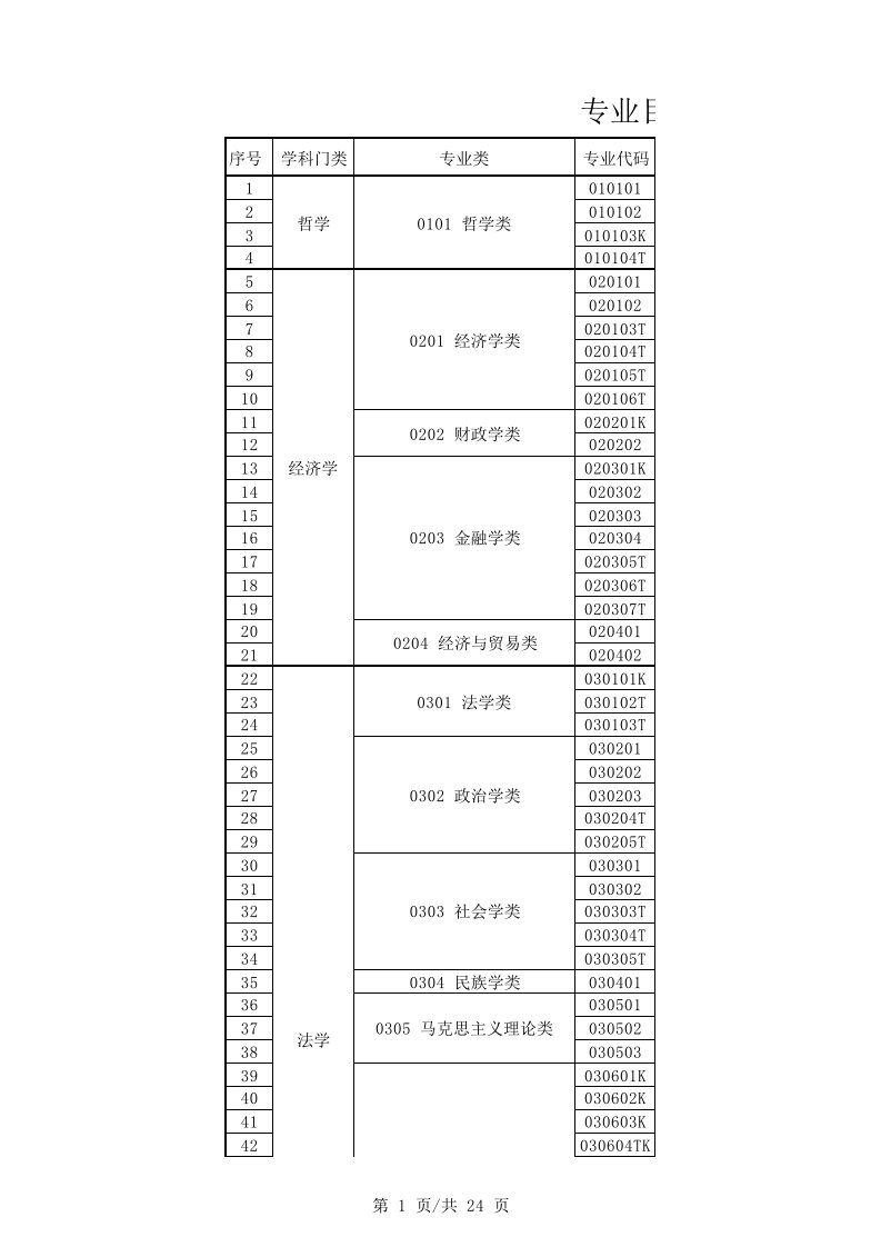 最新国家专业三级分类目录