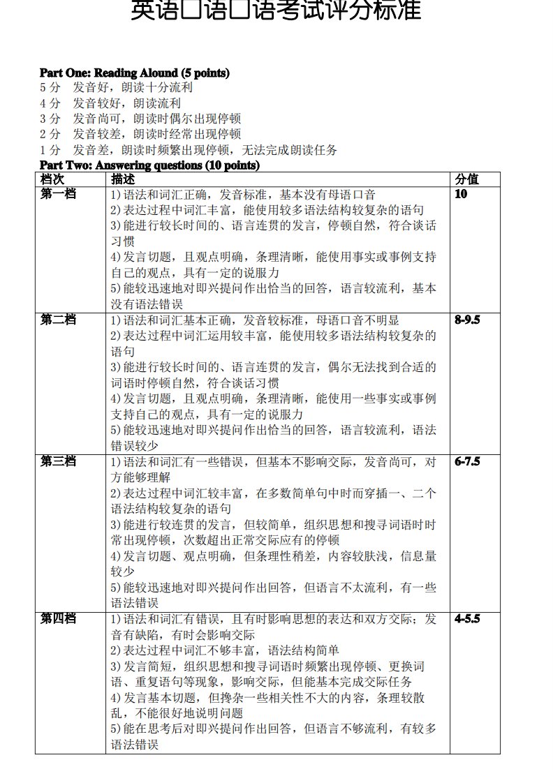 英语口语口语考试评分标准