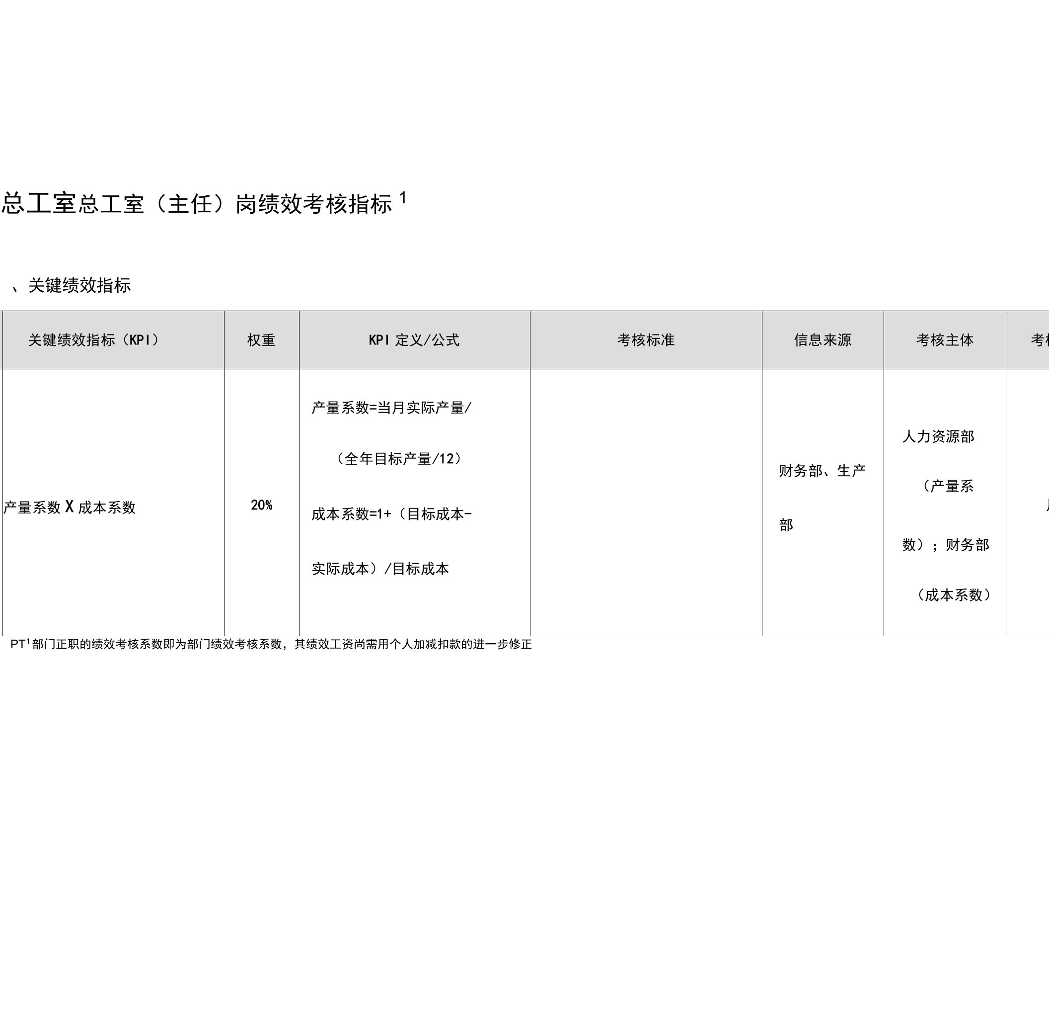 总工室绩效考核指标