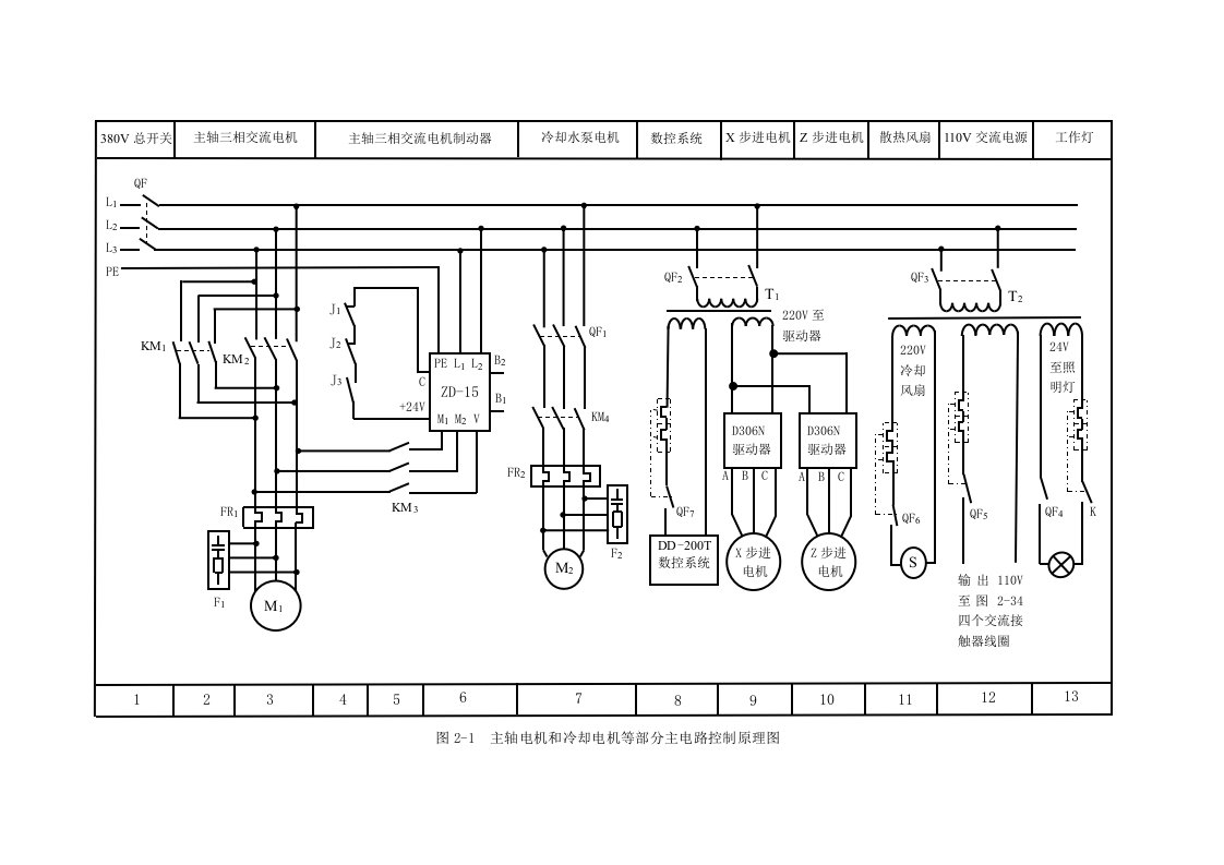 数控车床电气控制原理图、电气柜安装照片