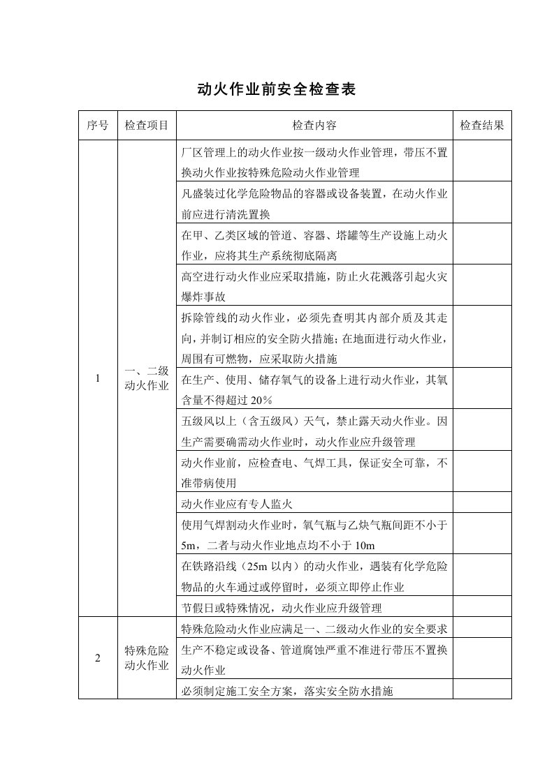 动火作业前安全检查表