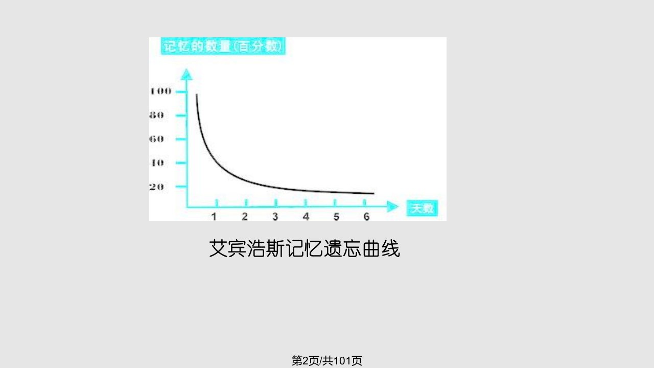 第章正常人体年