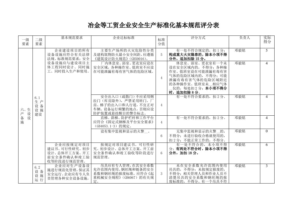 冶金等工贸企业安全生产标准化基本规范评分表