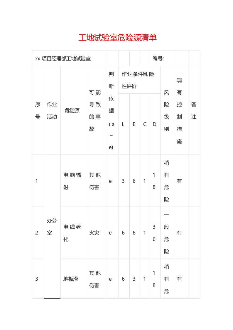 工地试验室危险源清单