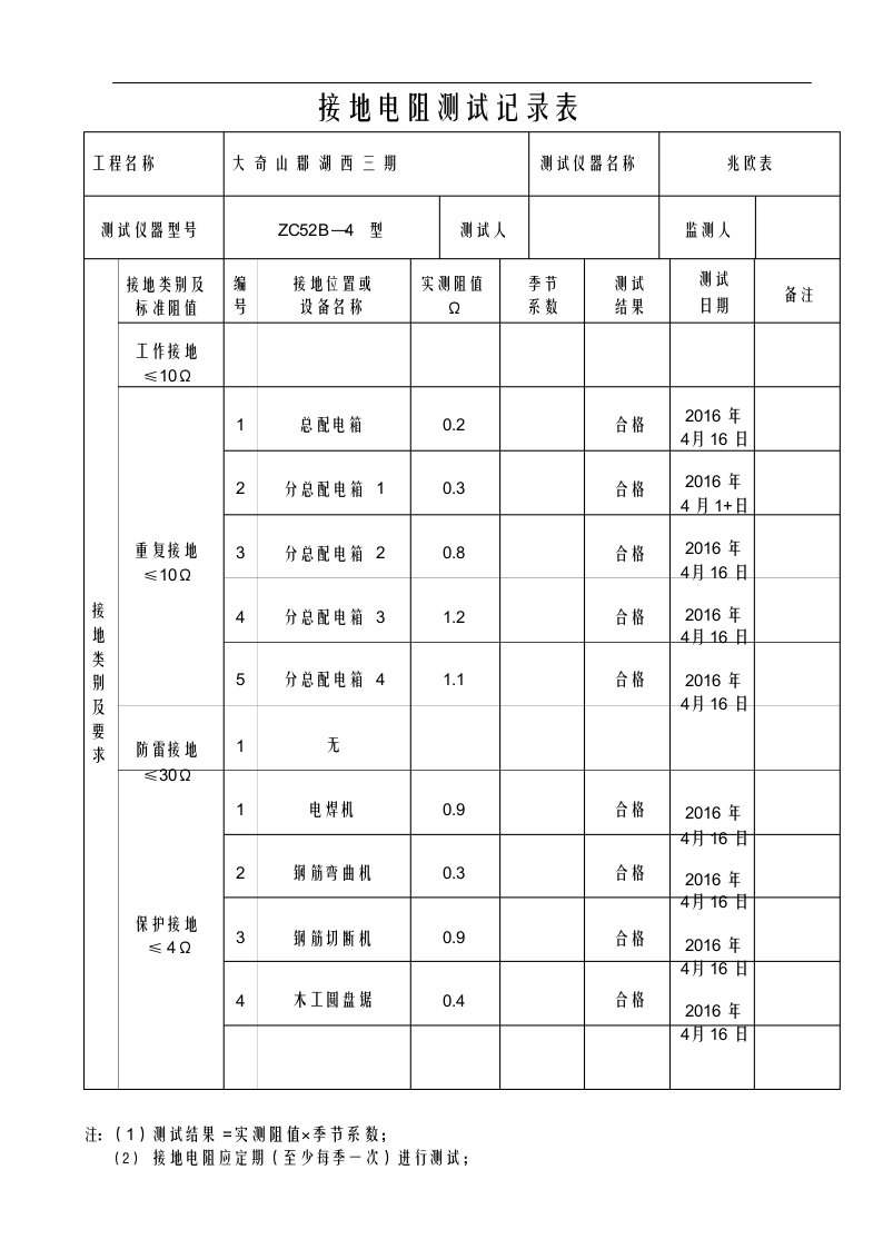 施工现场临时用电接地电阻测试记录表