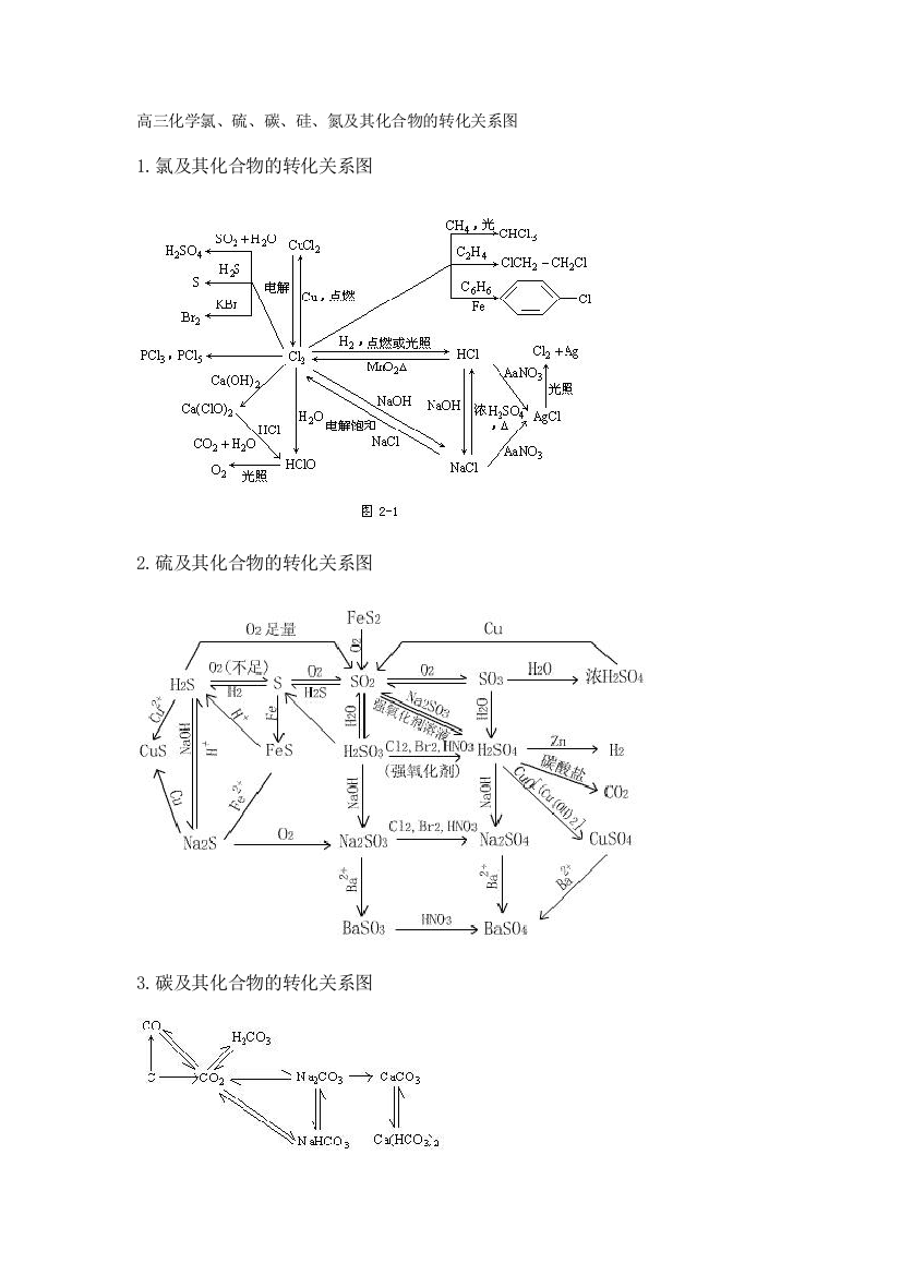 高三化学氯硫碳硅氮及其化合物的转化关系图