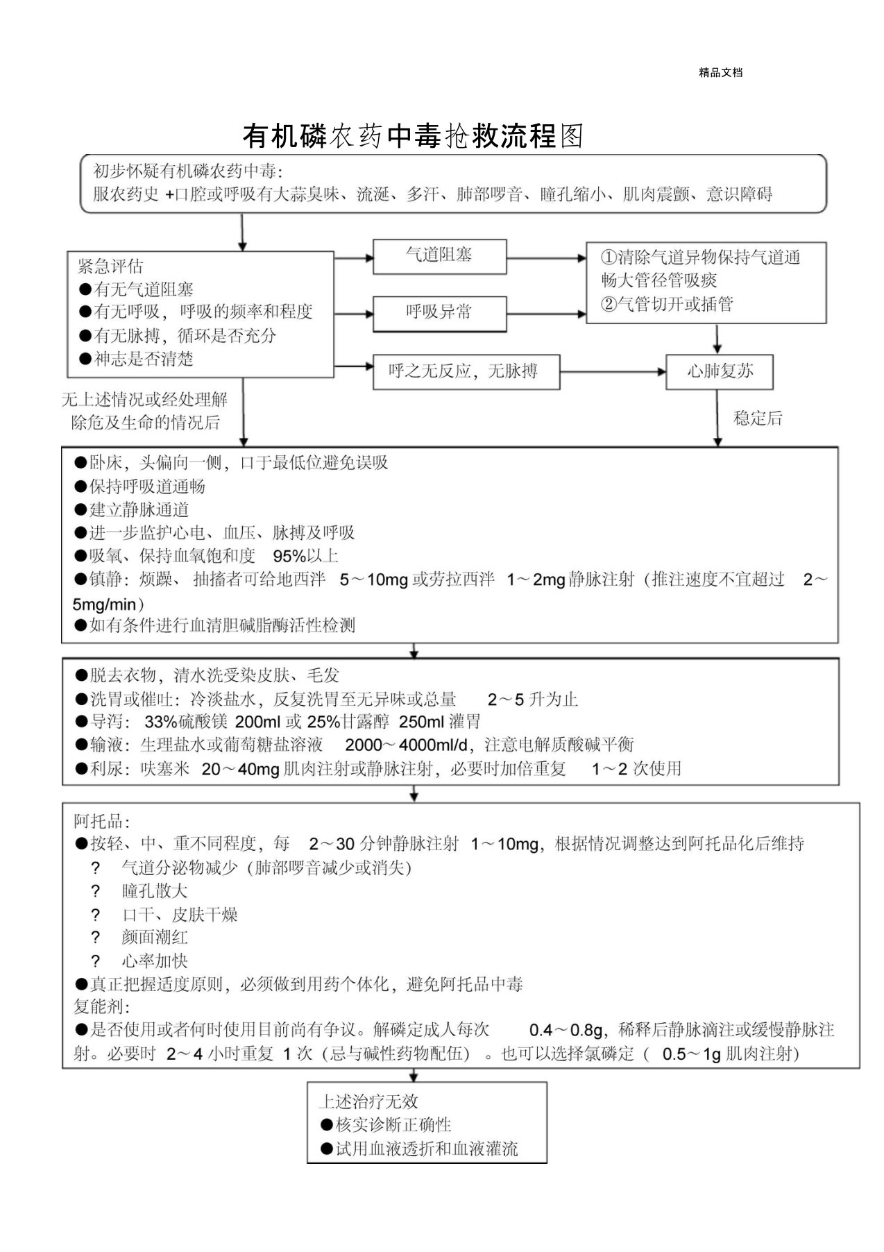 农药中毒抢救流程图