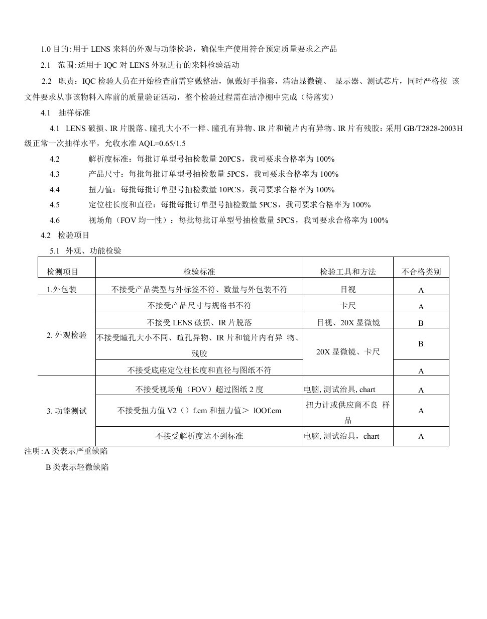 W032.LENS检验标准