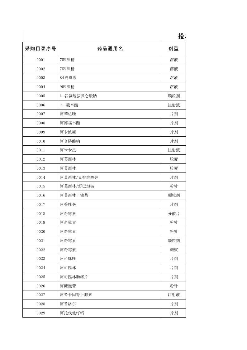 投标药品报价表（电子版）