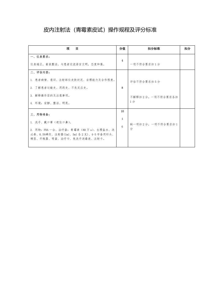 皮内注射法（青霉素皮试）操作规程及评分标准