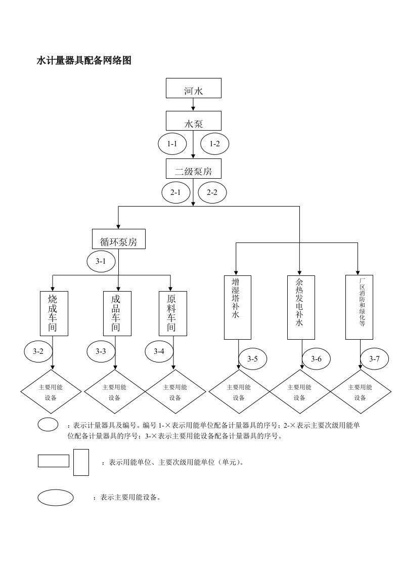 计量器具配备网络图