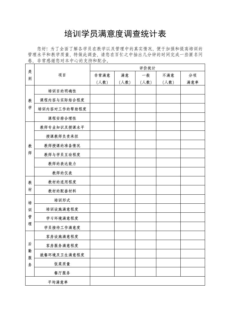 培训学员满意度调查统计表