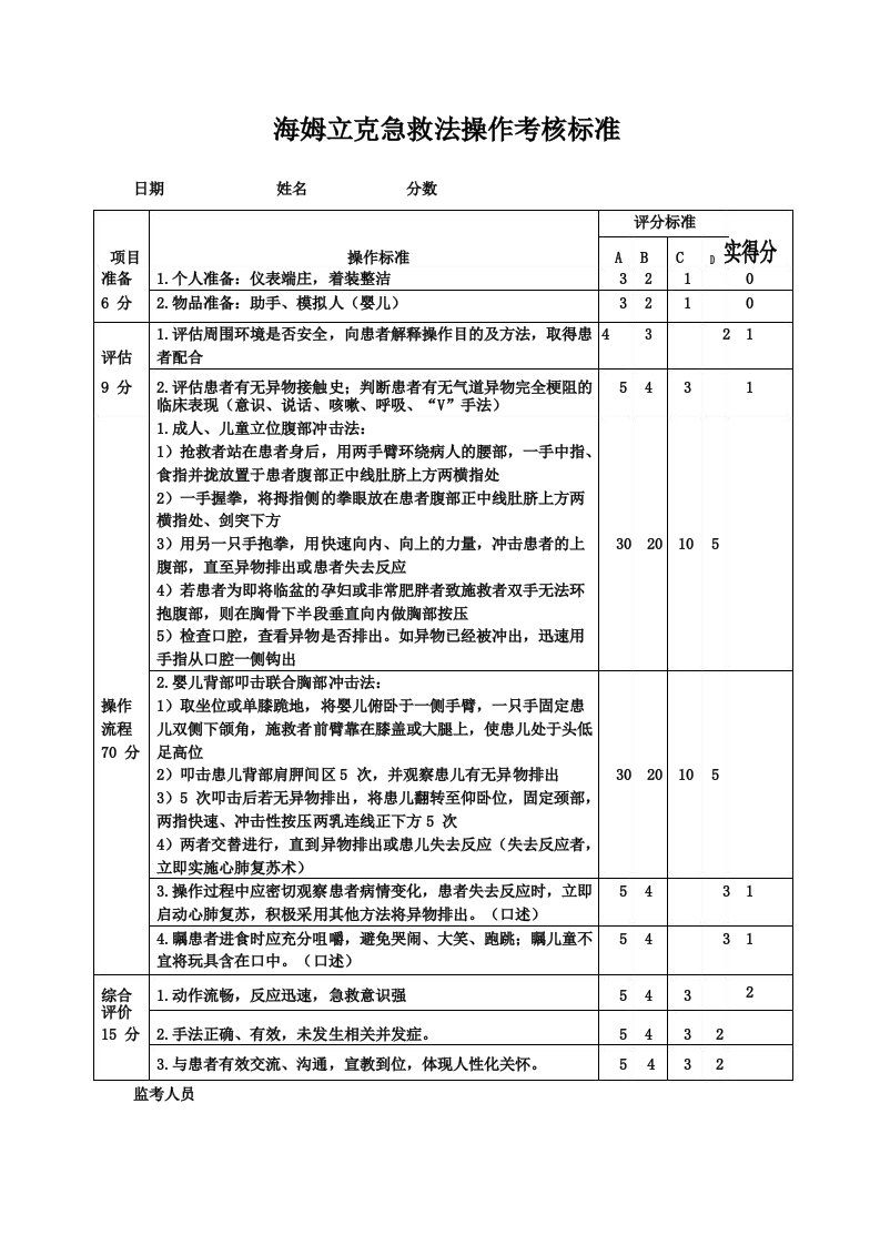 海姆立克急救法操作考核标准