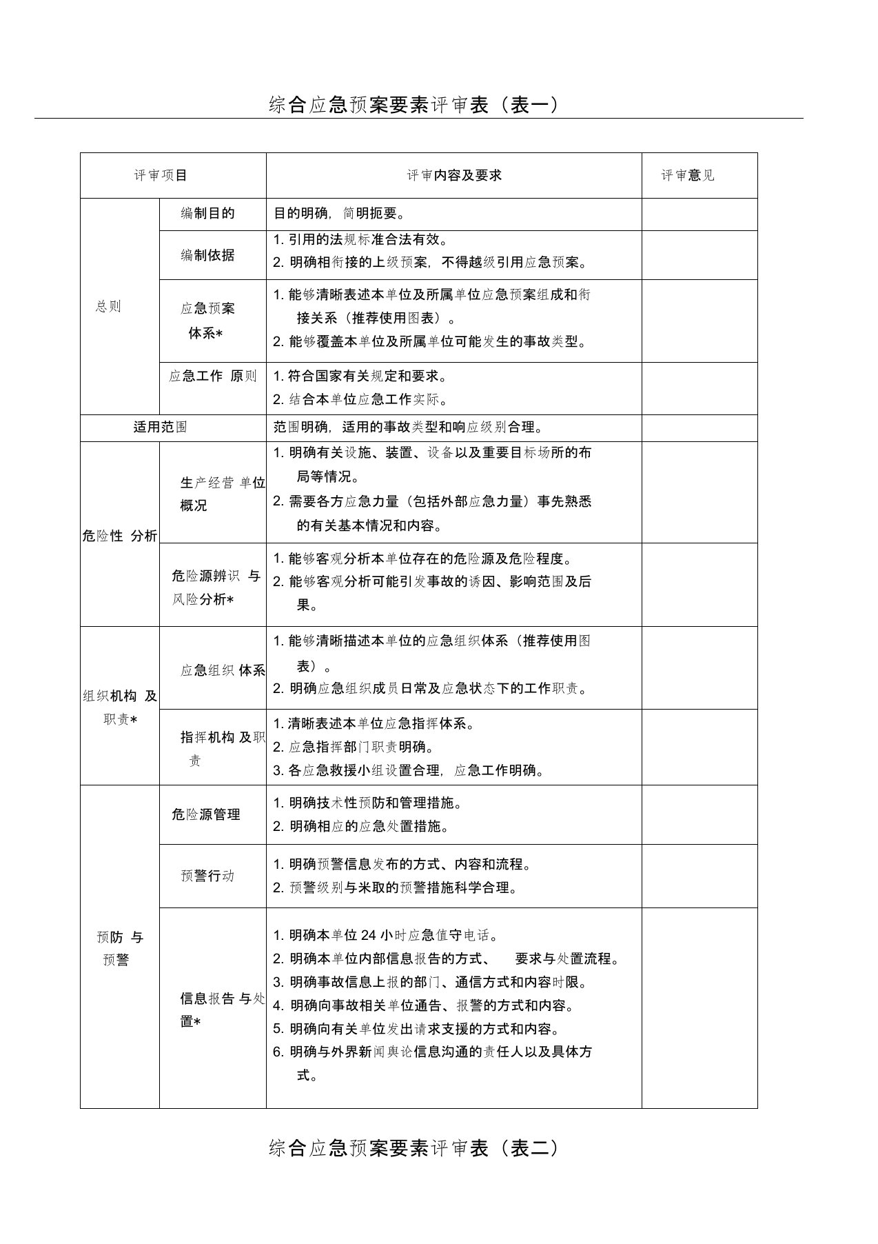 应急预案评审记录表