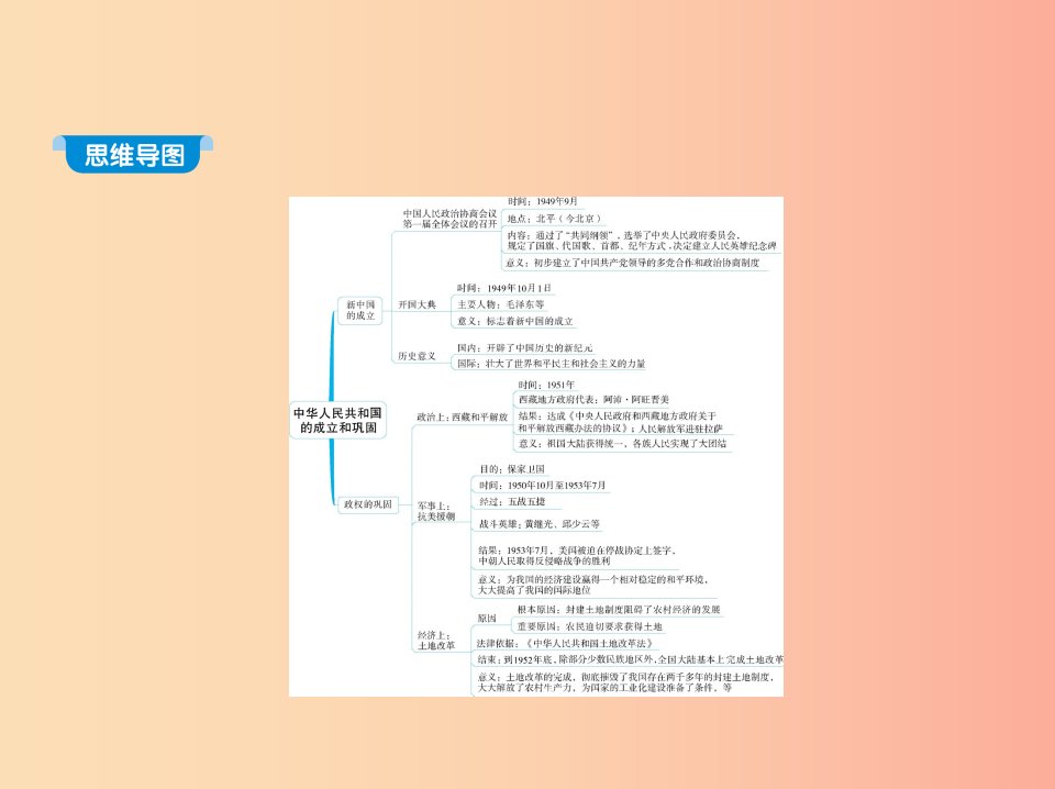 2019年春八年级历史下册