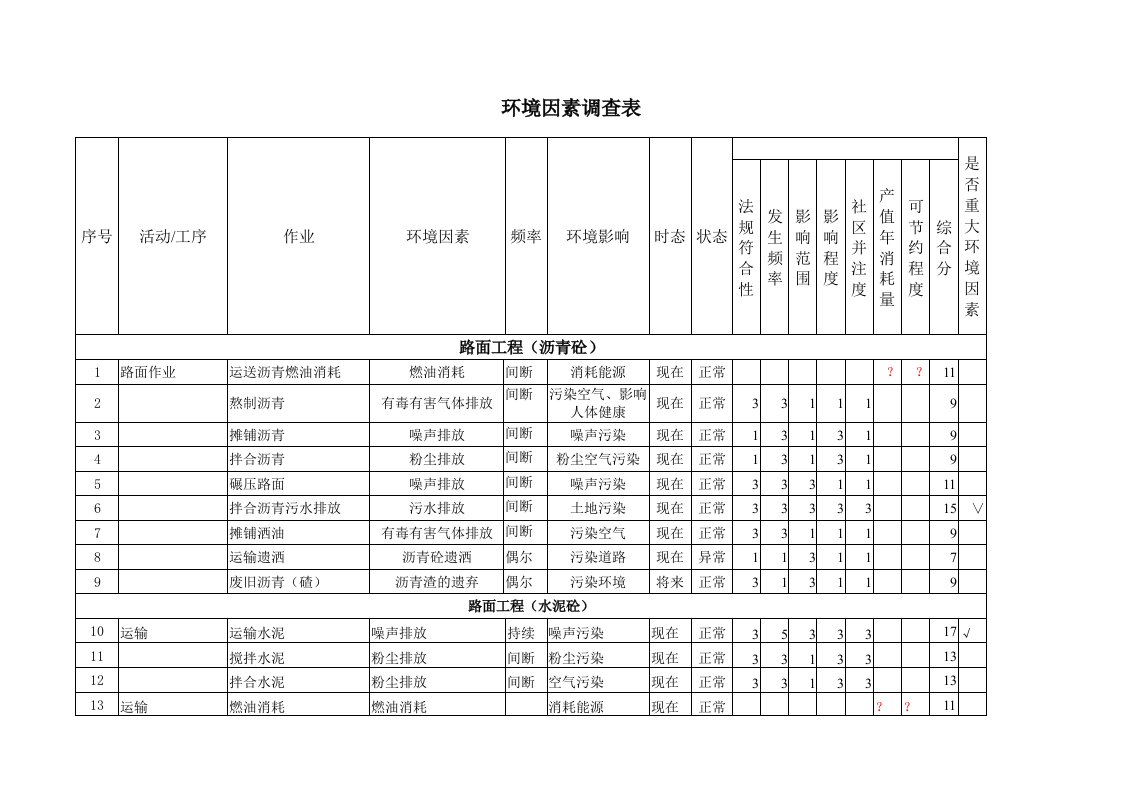 环境因素调查表