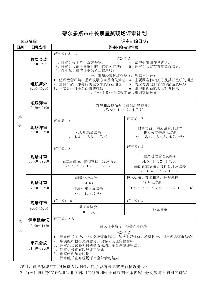 鄂尔多斯市市长质量奖现场评审计划