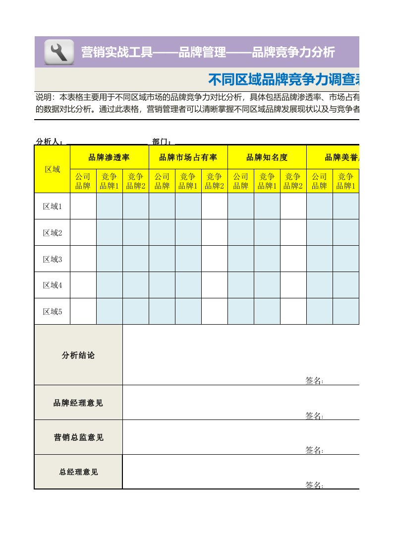 工程资料-不同区域品牌竞争力调查表