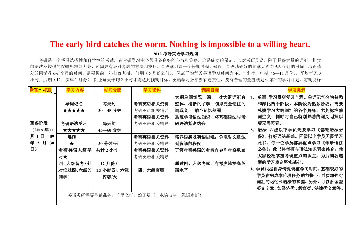 考研公共课全程复习完美规划-考研英语