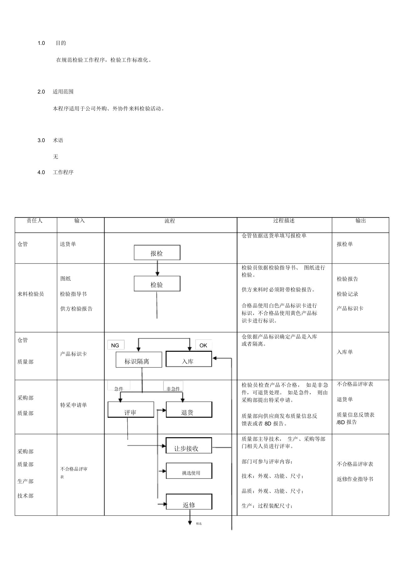 来料检验流程图