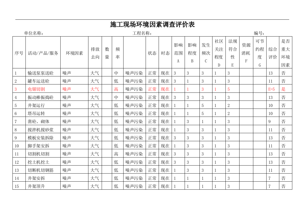 施工现场环境因素调查评价表