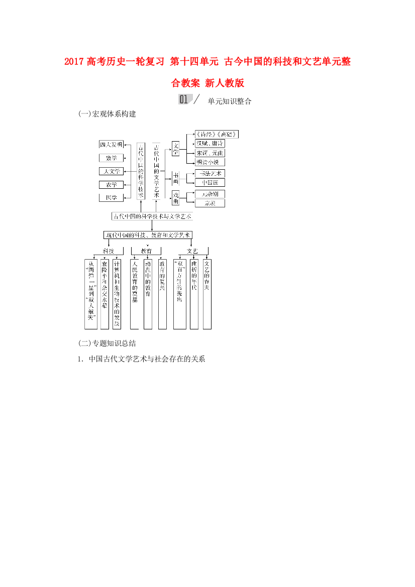 高考历史一轮复习