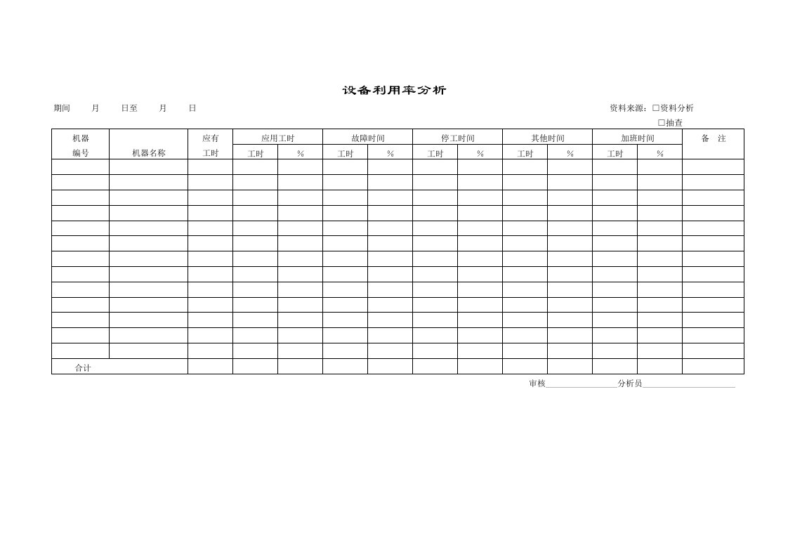 企业设备利用率分析