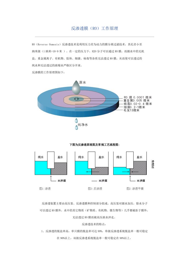 反渗透膜工作原理