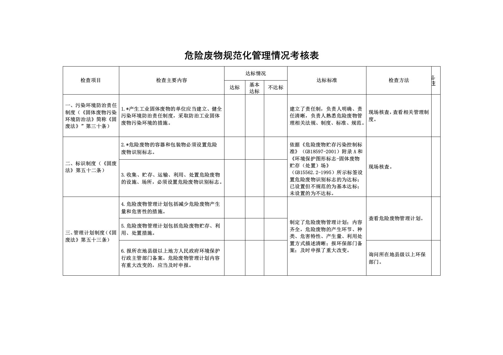 危险废物规范化管理考核表