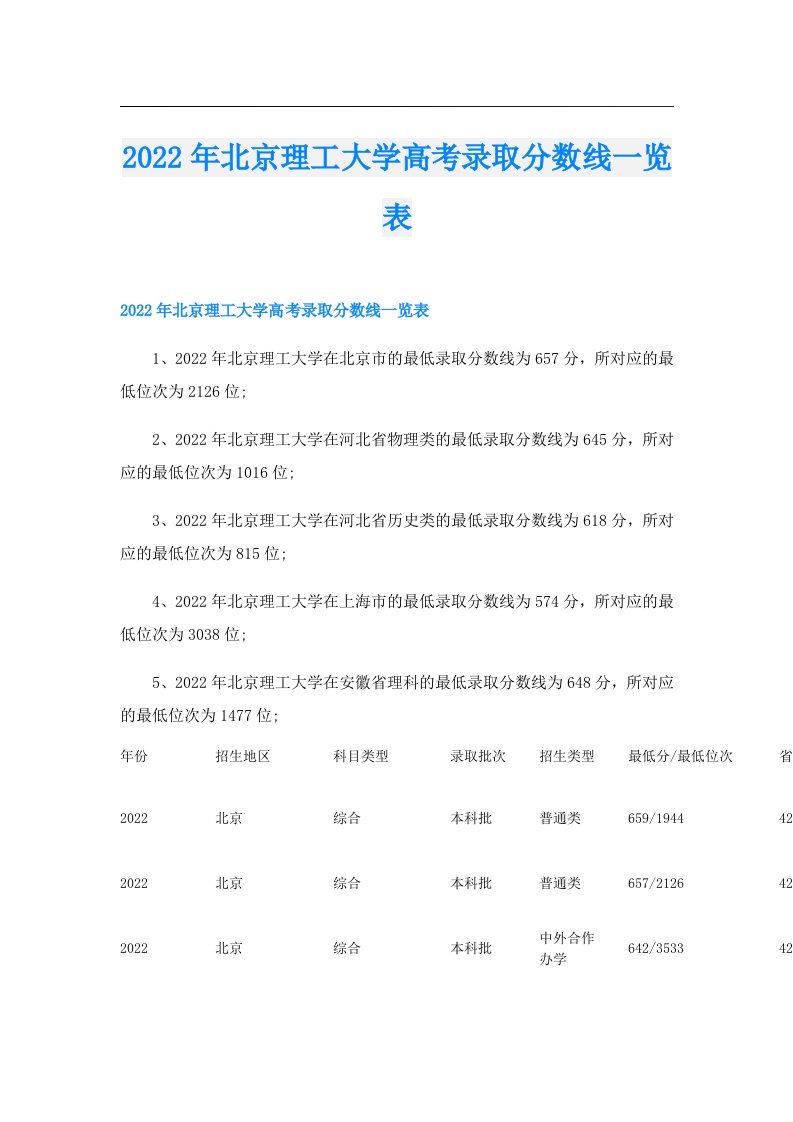 北京理工大学高考录取分数线一览表