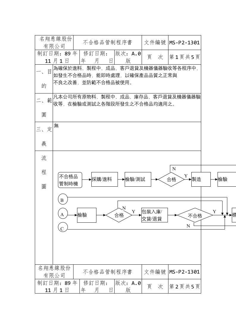 恿线股份有限公司品质管理表格7