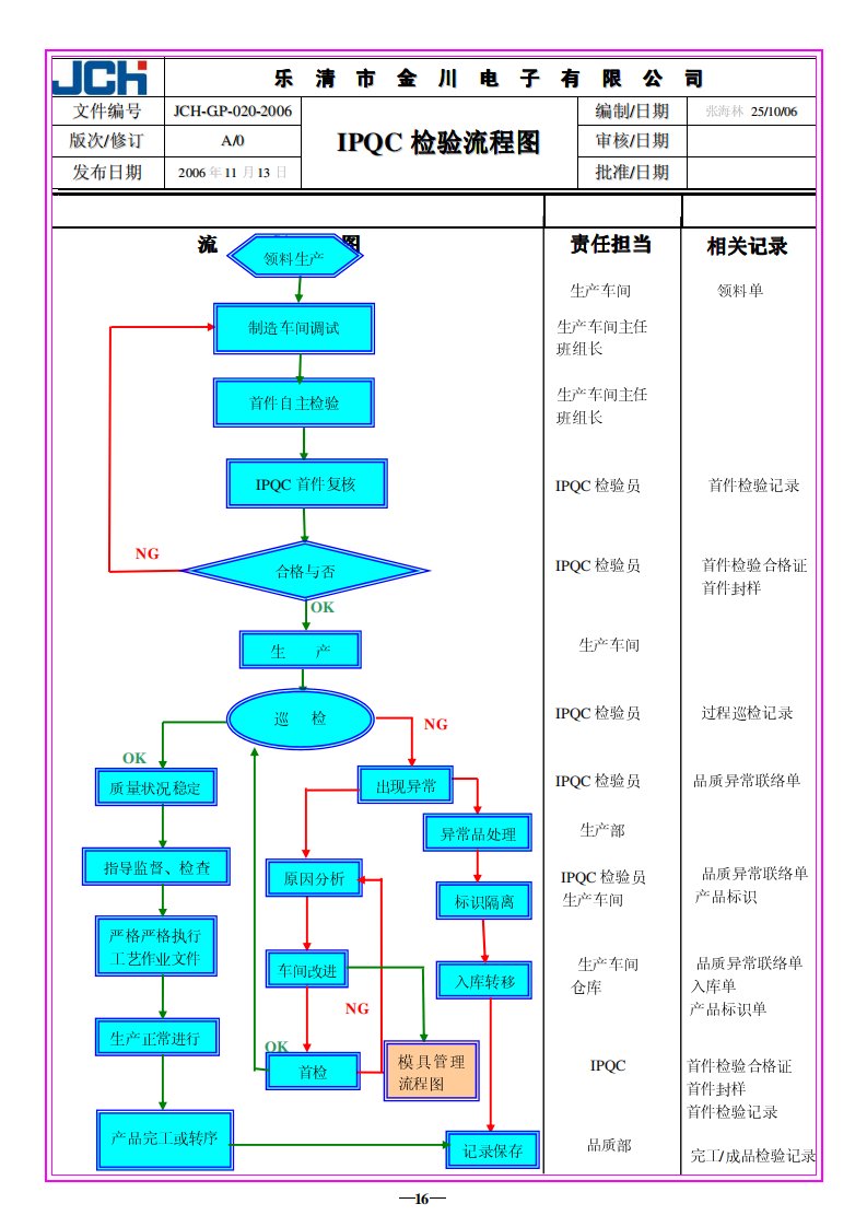 020-IPQC检验流程图