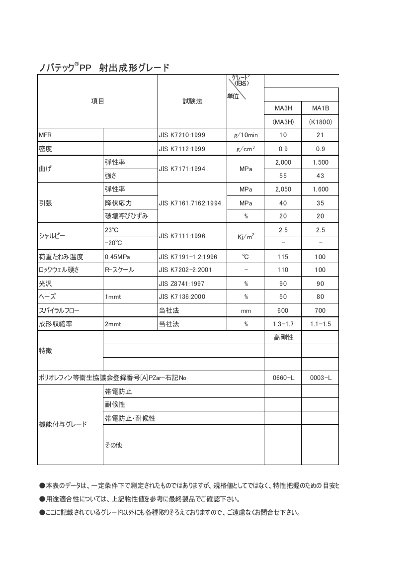 JPPBC3H物性表