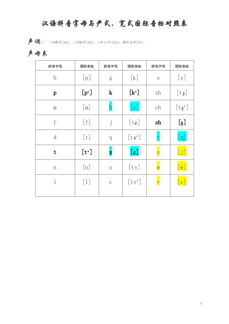 严式宽式国际音标与汉语拼音对照表