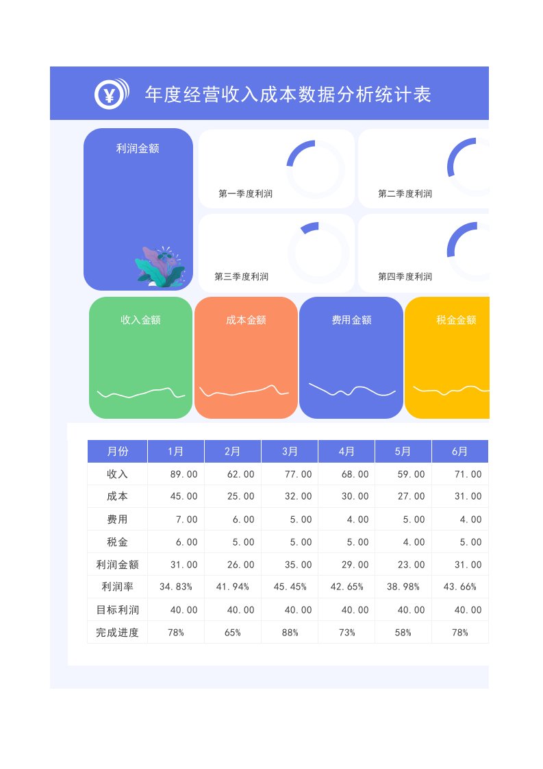 企业管理-71年度经营数据统计分析表