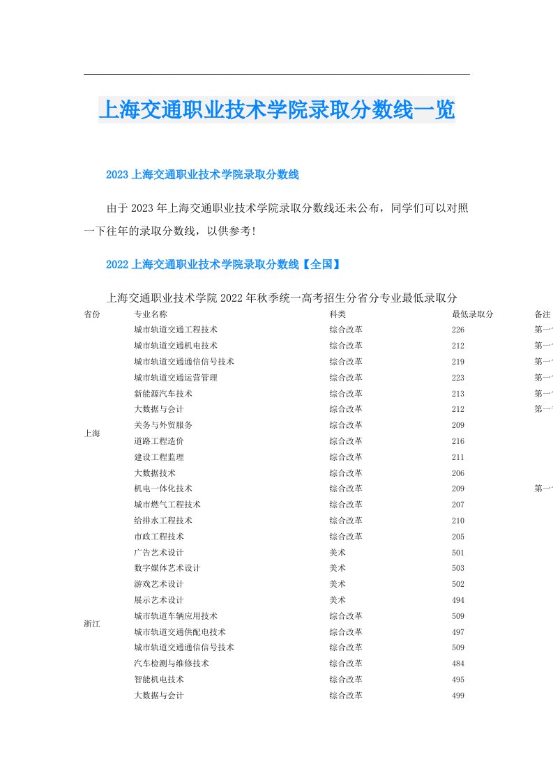 上海交通职业技术学院录取分数线一览