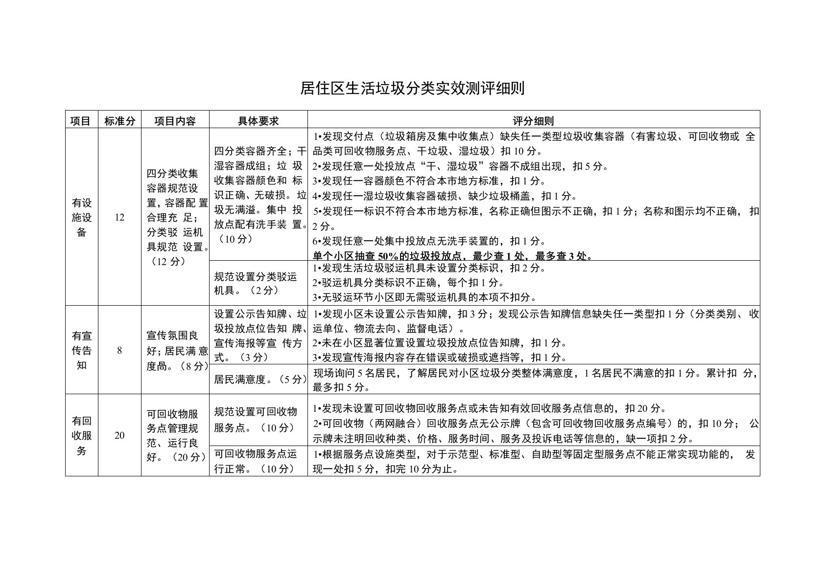 居住区生活垃圾分类实效测评细则