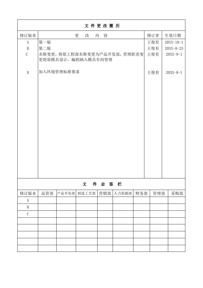 2021年产品开发部职责新版说明书