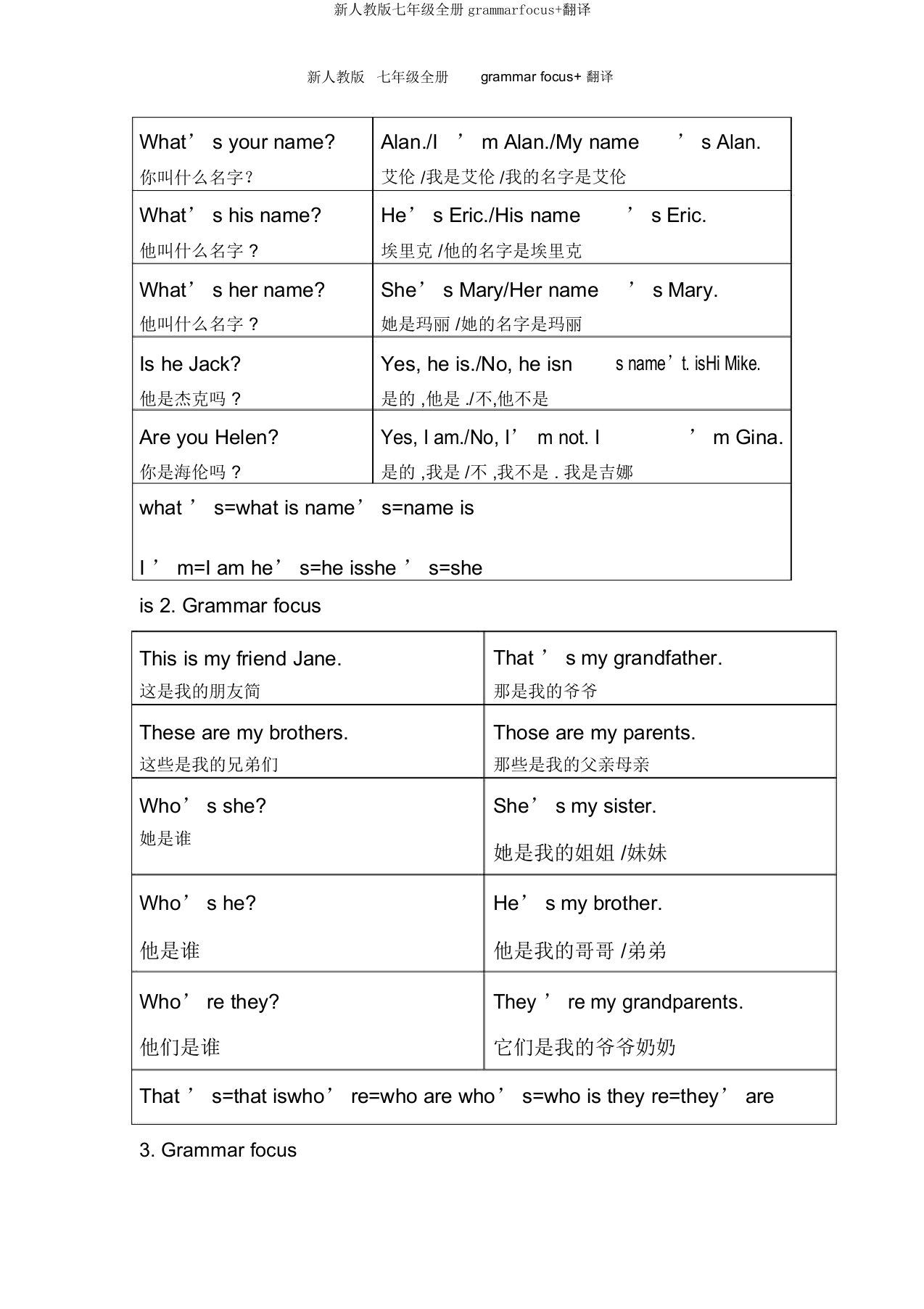 新人教版七年级全册grammarfocus+翻译