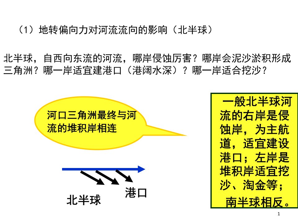 地转偏向力对河流流向的影响ppt课件